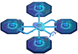 Windows Endpoint Protection Download