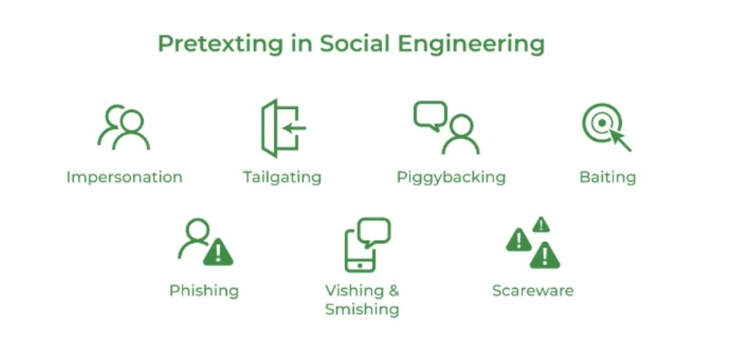 Pretexting