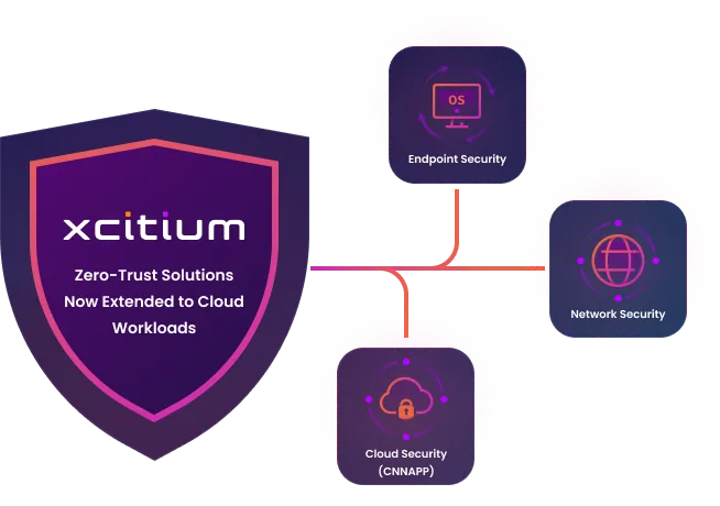 zero trust from endpoints to cloud workloads