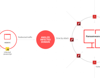 How Fast Does Ransomware Work?
