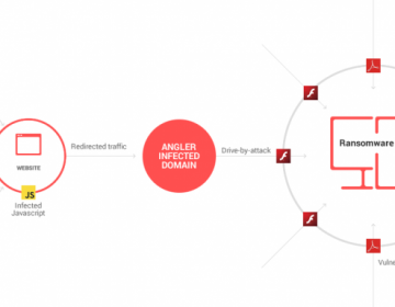 How Fast Does Ransomware Work?