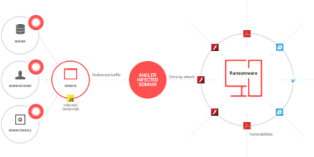 How Fast Does Ransomware Work?