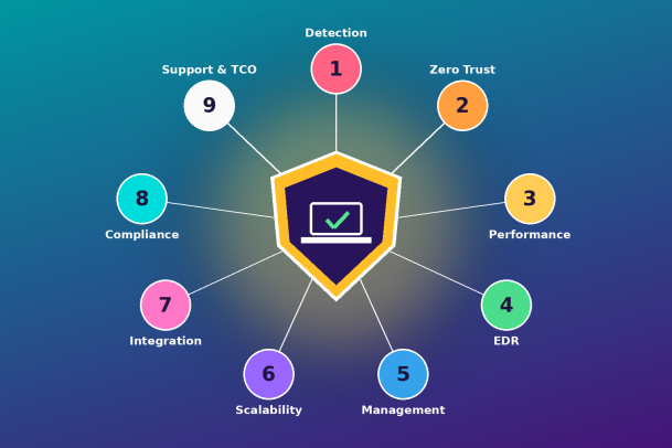 endpoint security tool