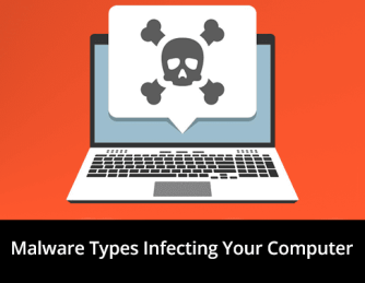 How Ransomware Infects Systems?