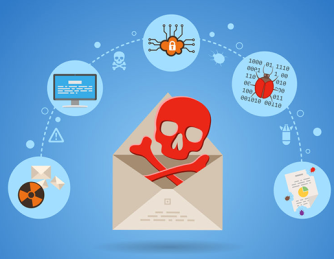 How Is A Ransom Virus Carried Out?