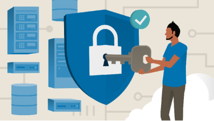 What Is File Integrity Monitoring (FIM)?