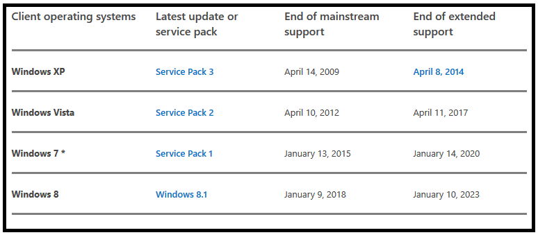 windows-support-lifecyle