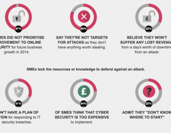 Computer Security Tips For The Protection Of Your Data