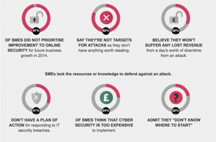 Computer Security Tips For The Protection Of Your Data