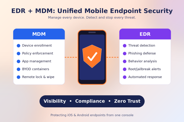 mobile endpoint security
