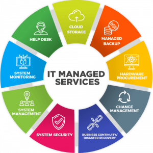 small business managed it services
