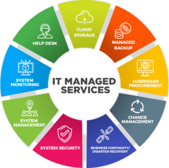 IT Consulting Managed Services