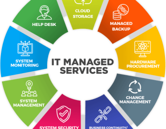 Small Business Managed IT Services Cover
