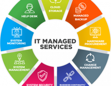 What Do Small Business Managed IT Services Cover?