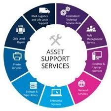 Overwhelming Supremacy Of IT Asset Management Services – Definition, Services, & Advantages