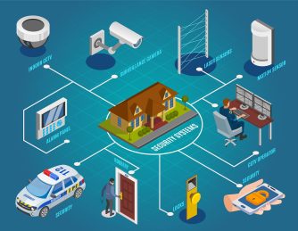 7 Cutting Edge Solutions of IT Service Management