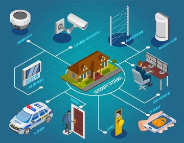 7 Cutting Edge Solutions of IT Service Management