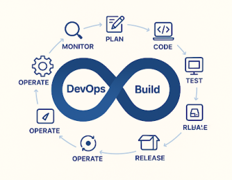 Introduction: Why DevOps Matters More Than Ever