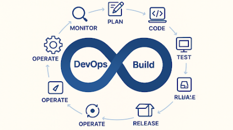 Introduction: Why DevOps Matters More Than Ever