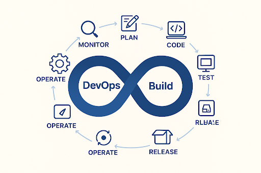what is devops