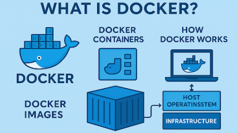 Why Everyone’s Talking About Docker