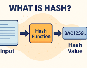 Why Hashing Matters More Than You Think