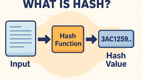 Why Hashing Matters More Than You Think