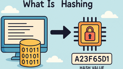 What Is Hashing? A Beginner-Friendly Guide to Digital Fingerprinting
