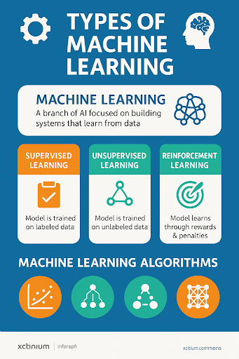 what is machine learning