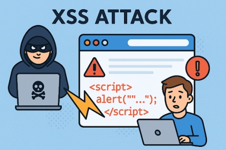 XSS Attack: Understanding and Preventing Cross-Site Scripting