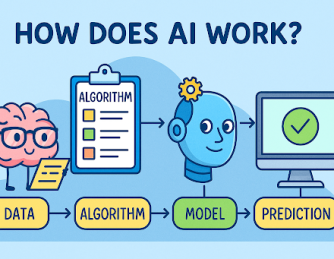 How Does AI Work? A Clear Guide for Security and Tech Leaders