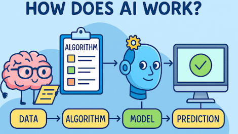 How Does AI Work? A Clear Guide for Security and Tech Leaders