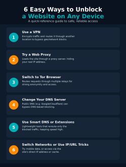 How to Unblock a Website on Any Device or Browser