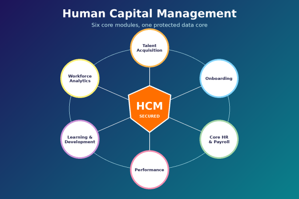 human capital management