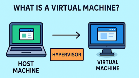 What Is a Virtual Machine? A Smart Guide for IT Leaders & Cybersecurity Pros