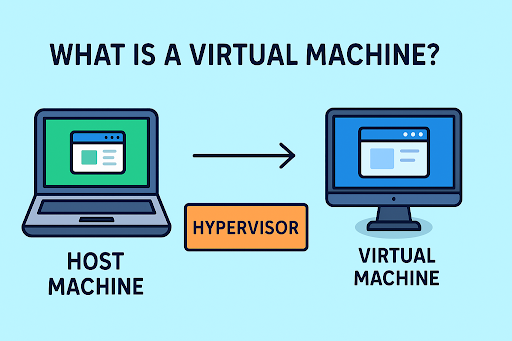 What Is a Virtual Machine