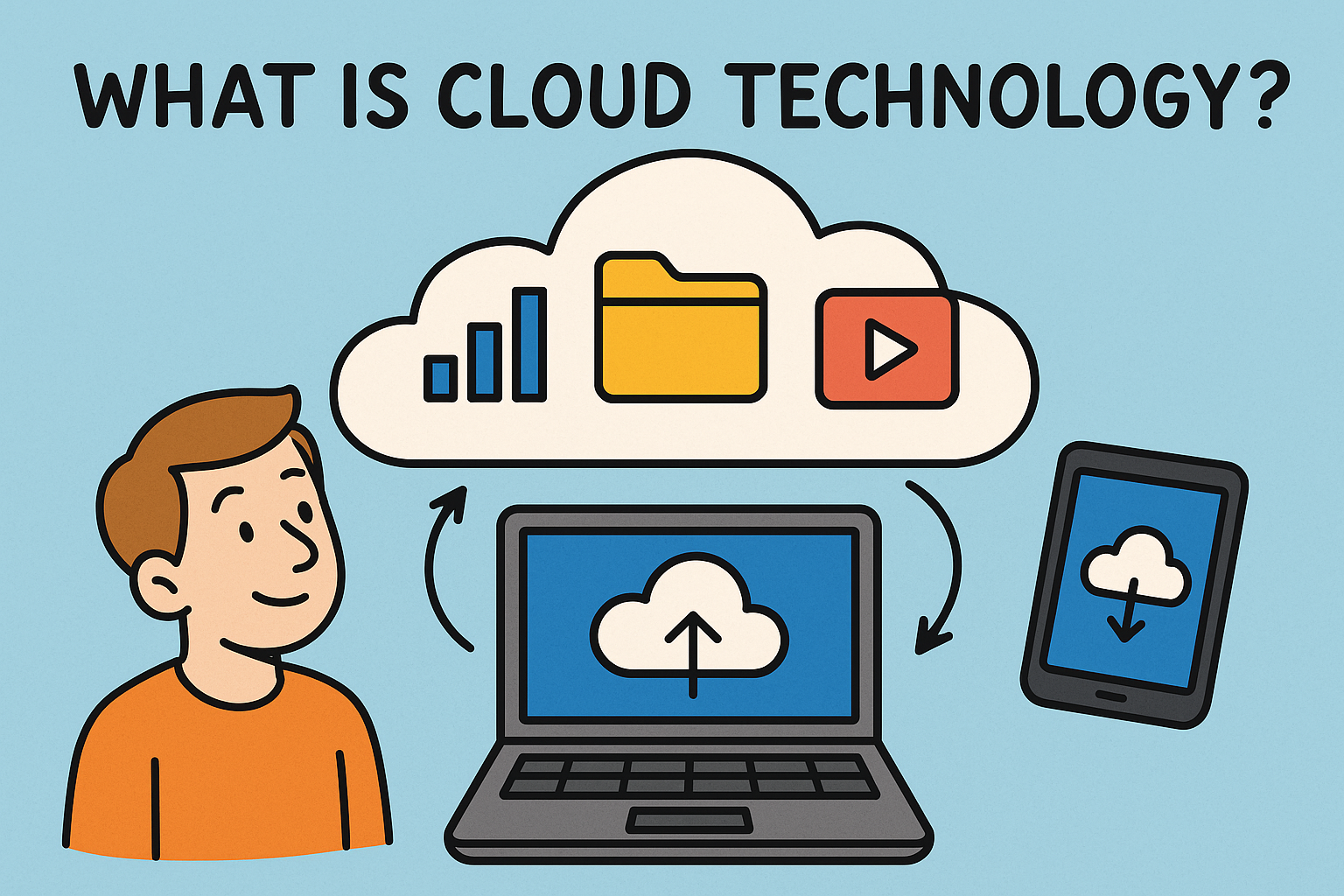 What is Cloud Technology
