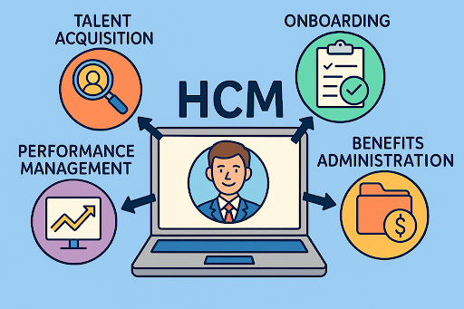 What Is HCM