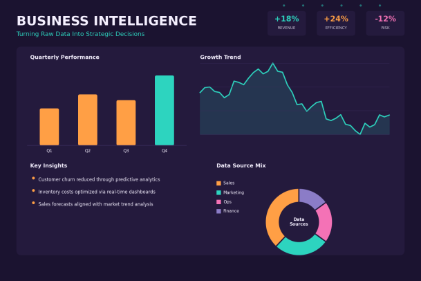 business intelligence