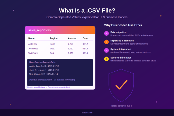 csv