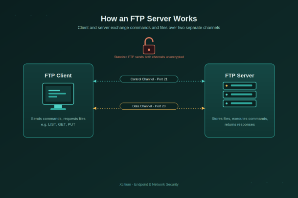 ftp server