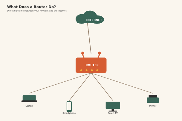 Router