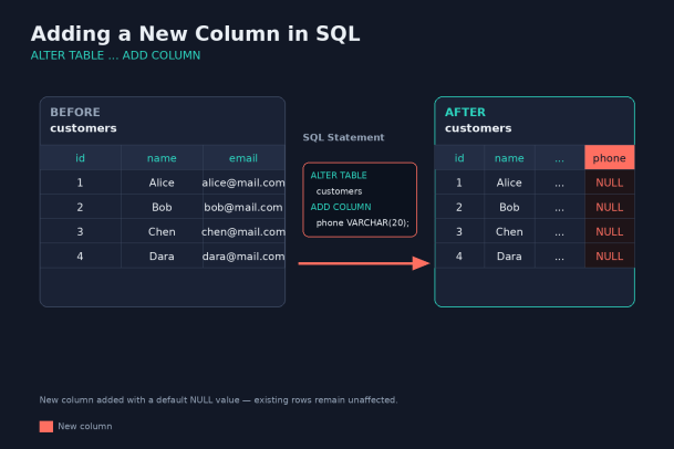 SQL
