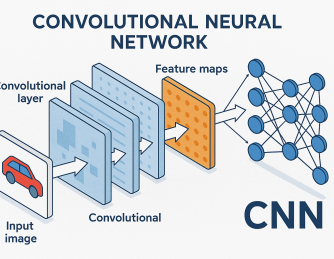 What Does the CNN Stand For? A Complete Guide