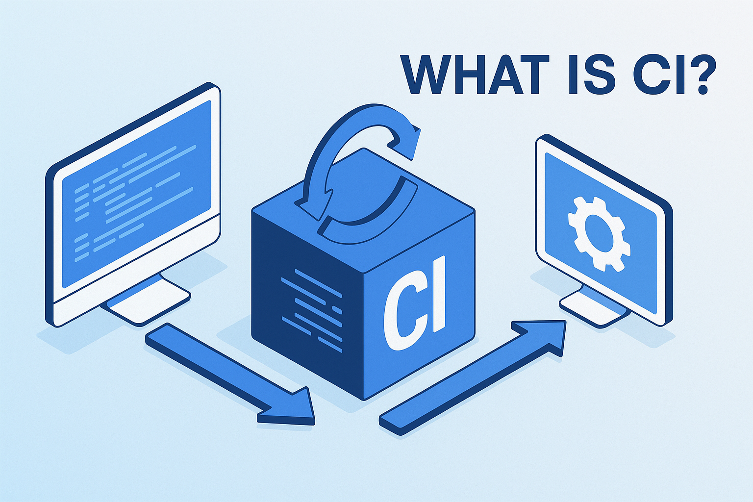 what is a ci