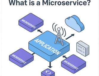 What is a Microservice? Complete Guide for IT and Security Leaders