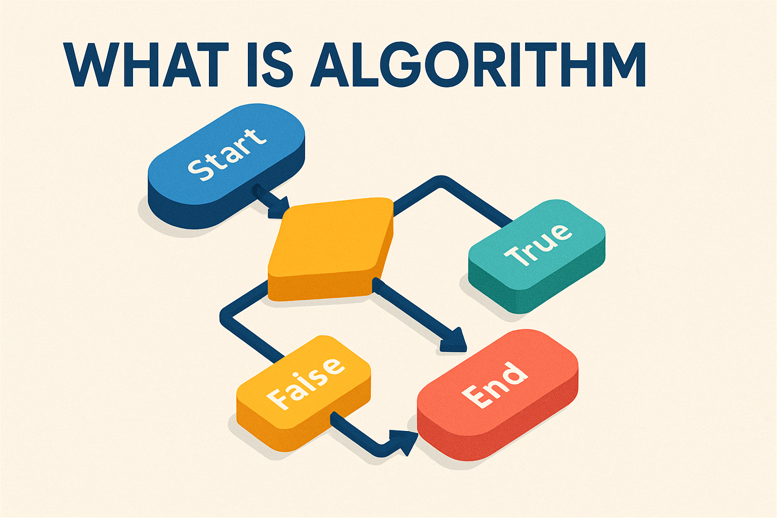 What is Algorithm