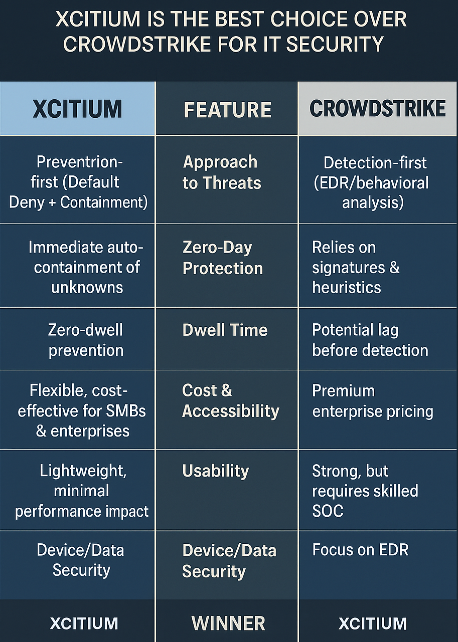 Supply chain attack