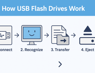 What Is a USB Flash Drive? Definition, Uses, and Security Risks