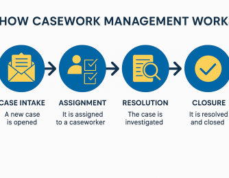 What Is Casework Management? A Complete Guide